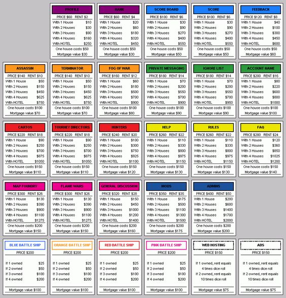 monopoly carte propriete